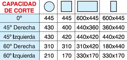 SierraCintaMG-HU440-600SA_CapacidadCorte