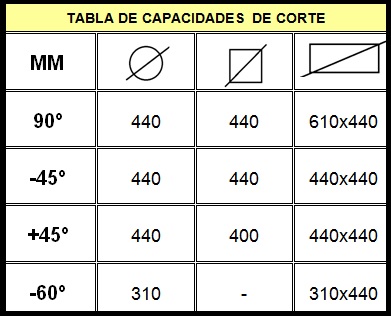 SierraCintaSabiPBR410-600_CapacidadCorte