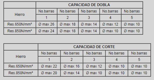 TECMOR PGT 32-25 SEIM_Tabla de capacidades