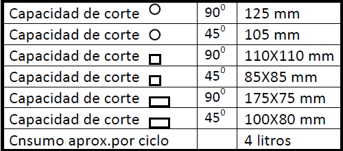 Tronzadora MG TL350SA_Capacidad corte