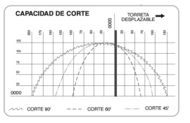 Tronzadora MG TL350SA_Diagrama de corte