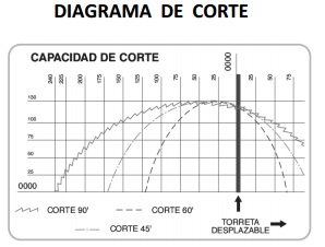 Tronzadora MG TL400A_Diagrama de corte