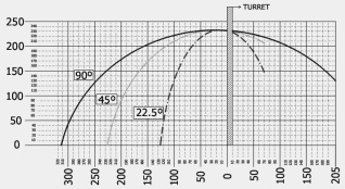 Tronzadora TL600A_DiagramaCorte